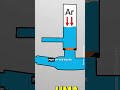 Pumping Water Uphill with Gravity Only!