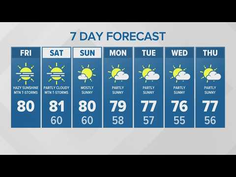 King 5 Weather