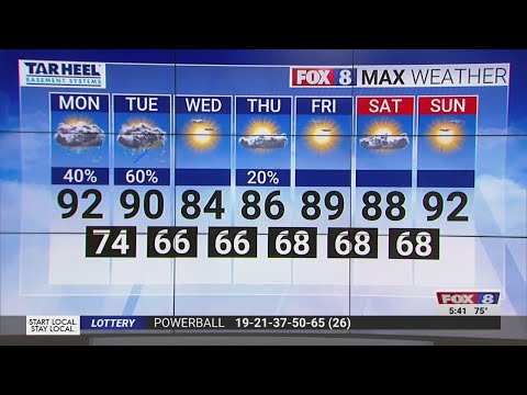 High temperatures and a chance for showers to start the week