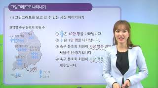 [동아출판] 백점 시리즈 초등 6학년 백점 수학 - 5. 여러 가지 그래프 _그림그래프로 나타내어 볼까요