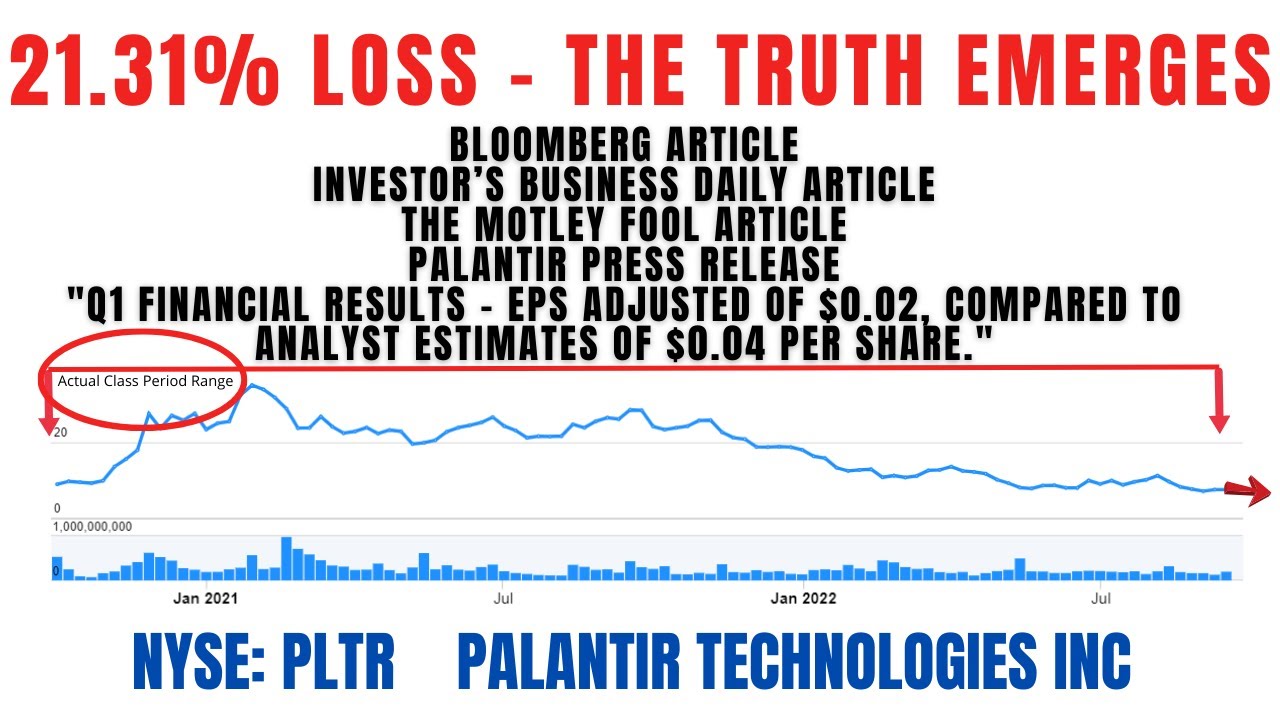 Palantir Technologies Class Action Lawsuit PLTR | Deadline November 14, 2022