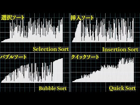 ソートアルゴリズムについて詳しく解説