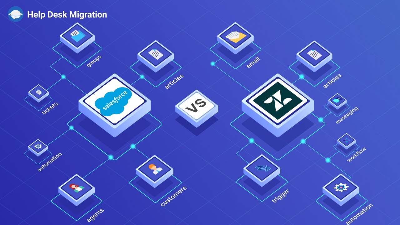 Zendesk vs Salesforce Service Cloud: Comparando os Líderes