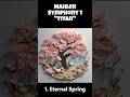 Mahler Symphony 1 "Titan" – Illustrated in 12 Seconds