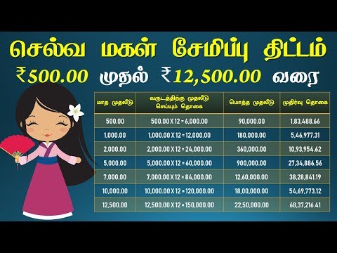 Sukanya Samriddhi Yojana schemes | Selva Magal Semippu Thittam  ₹ 500 முதல் ₹ 12,500 வரை Video
