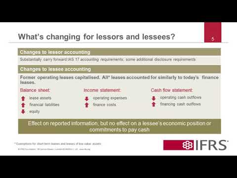 Introducing IFRS 16 Leases Trim