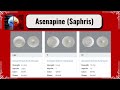 Asenapine Saphris