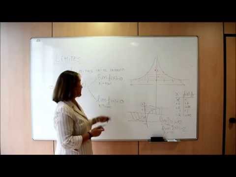 Límites en el infinito