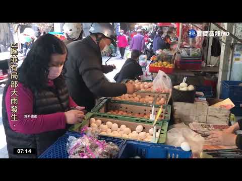 6月CPI創近14年新高 外食費漲幅達6.38%