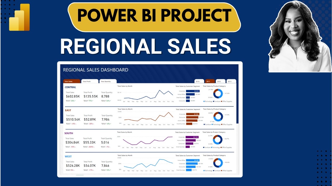 POWER BI PROJECT: SALES DASHBOARD ||Dynamic Measures with FIELD PARAMETERS || Power BI for BEGINNERS