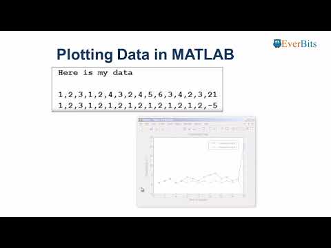 Plotting Data in MATLAB — MATLAB training