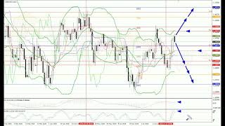 Dự báo tuần 03.08-07.08.26: EUR/USD, GBP/USD, USD/JPY, AUD/USD, Vàng