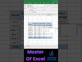 How to calculate attrition | Attrition in BPO | Excel Tutorial | #viral | #shorts