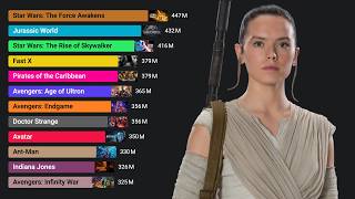 Most Expensive Movies Ever Made (1978 - 2025)