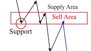 Download lagu Scalping Setup mp3