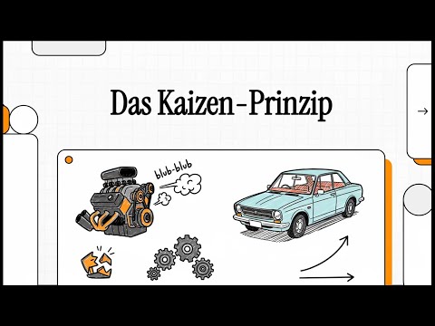 Das Kaizen-Prinzip | EINFACH ERKLÄRT