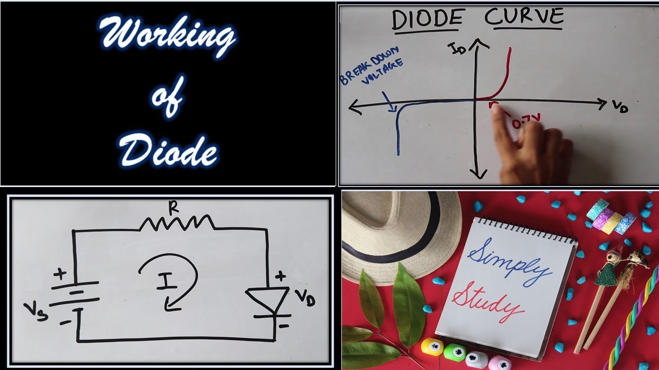 Working of Diode | PN Junction Diode | Diode Characteristics | Ideal Diode