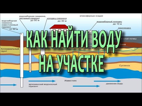 Как найти воду на участке для скважины и колодца ч1 Поиск воды на участке Подземные воды