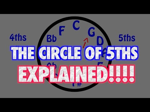 The Circle of 5ths EXPLAINED!