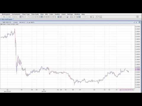 Biggest Market Movers - 15/07/2016