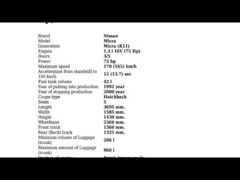 Nissan - Micra (K11) - 1.3 i 16V (75 Hp) - Technical specifications