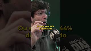 A queda da Esquerda e o avanço da Direita no Brasil
