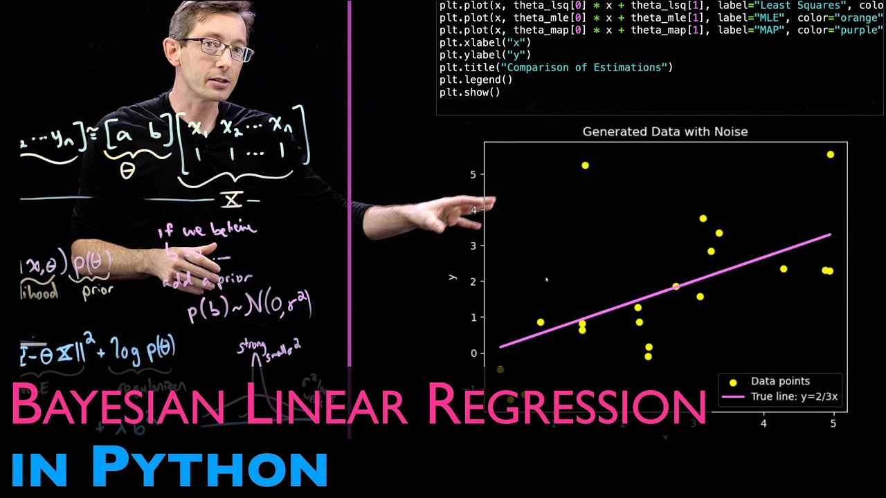 Bayesian Linear Regression [Python Example]