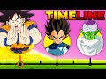 The Complete Dragon Ball Timeline Channel Frederator