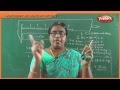 Measurement And Measuring Instruments Physics 9th Std Science
