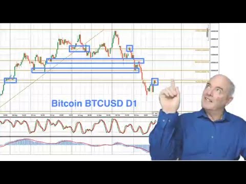Youtube preview