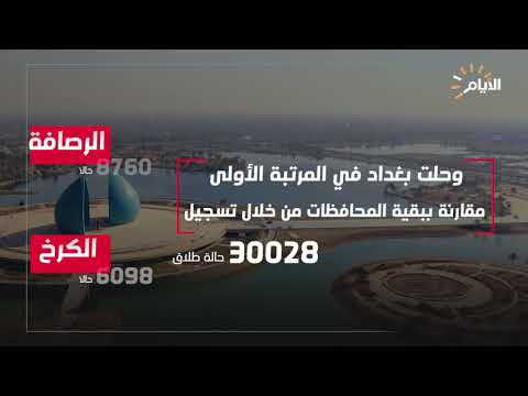 شاهد بالفيديو.. معدلات الطلاق في العراق لعام 2018