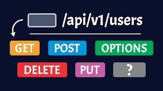 Every HTTP Method Explained: GET, POST, PUT, PATCH &amp; More | Networking Basics