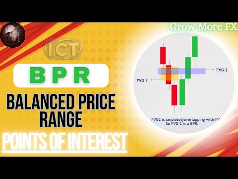 Balanced Price range (BPR) - Entry Model Conspet of ICT | ICT BPR Simplified