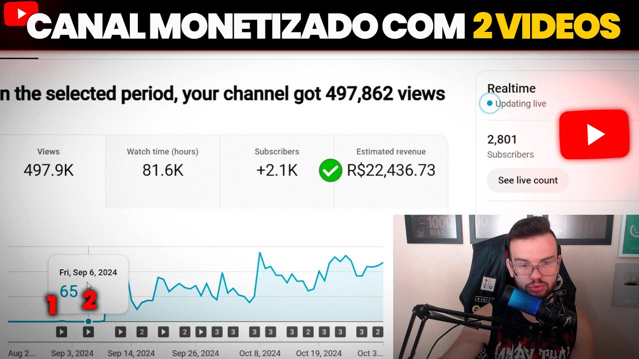 COMO EU MONETIZEI MEU CANAL DARK NO YOUTUBE COM 2 VIDEOS (MOSTREI TUDO!)