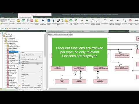 Windchill Modeler 9.5 - Frequently Used Functions