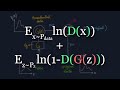 The Math Behind Generative Adversarial Networks Clearly Explained