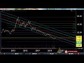 Bitcoin Live ❄❄ Netflix Downgraded ❄❄ New Apple Mac ❄ Episode 786 - Crypto Technical Analysis