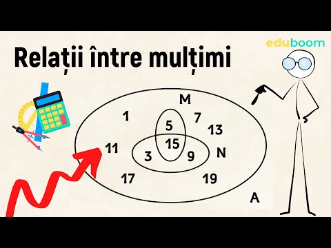 Relații între mulțimi. Exerciții