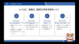 1本で全て分かる初心者でも簡単に自動化究極のAIエージェントn8nの使い方入門講座活用事例ChatGPT Google Slack連携 00 39 12 000 00 44 06 000