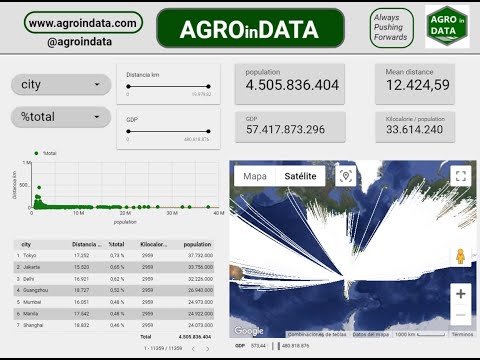 Video AGROinDATA 2