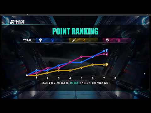 KCM 2024 Season 5 Week 7! - Starcraft Broodwar