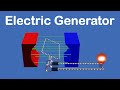 Electric Generator AC Generator DC Generator AC DC Generator