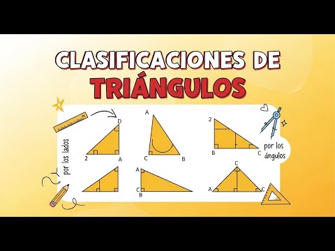 Classification of triangles.