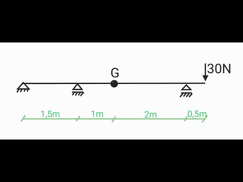 Auflagerkräfte berechnen, Lagerreaktionen mit Gelenk | Mechanik Grundlagen