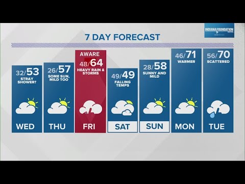 Live Doppler 13 Weather Forecast
