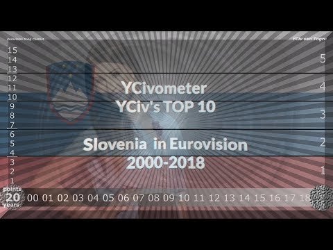 YCivometer XL + YCiv's TOP 10 - Slovenia in Eurovision 2000/2018 - Season 2, Episode 8
