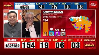 'AAP Will Lose Deposits': Sambit Patra Celebrates BJP Win In Gujarat, Mocks Kejriwal & Congress
