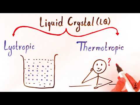 Is liquid crystal a crystal?