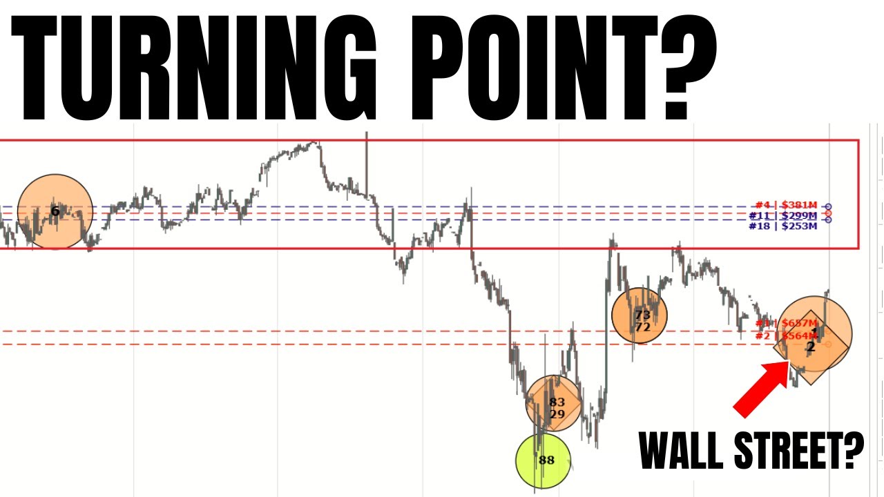 Did Wall Street Just Buy The Dip…