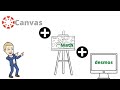 Desmos and Canvas